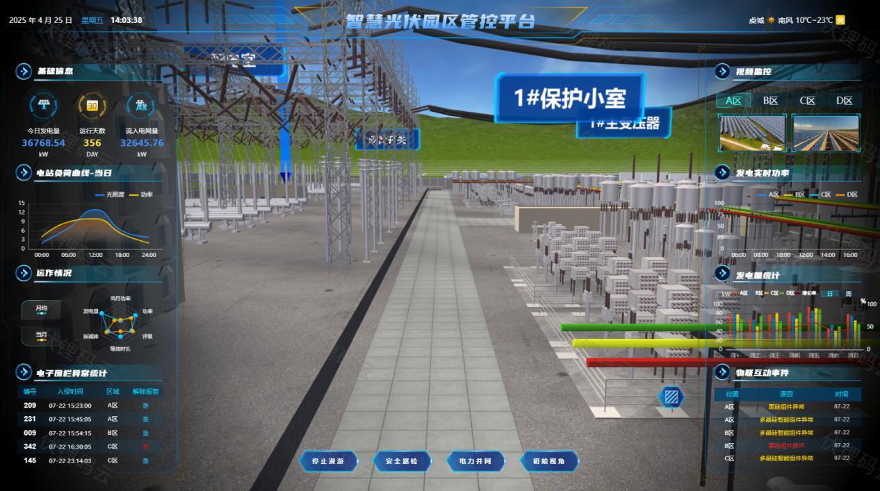 能源預(yù)測(cè)與用戶(hù)節(jié)能分析