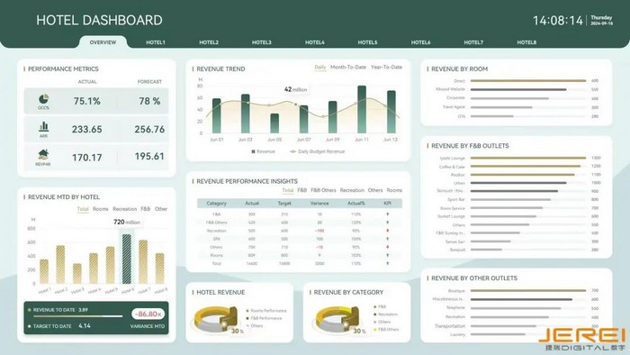 案例分享 | 伏鋰碼云平臺海外版首秀：馬來西亞酒店運營管理駕駛艙